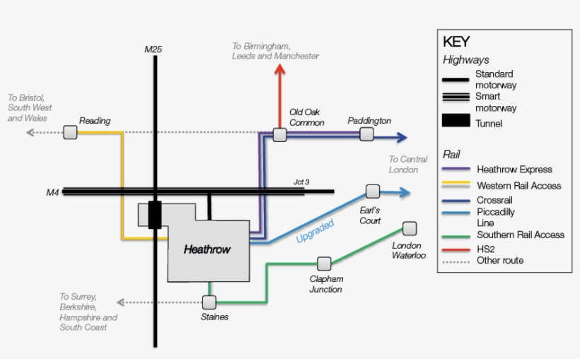 Surface Access - Diagram, transparent png download