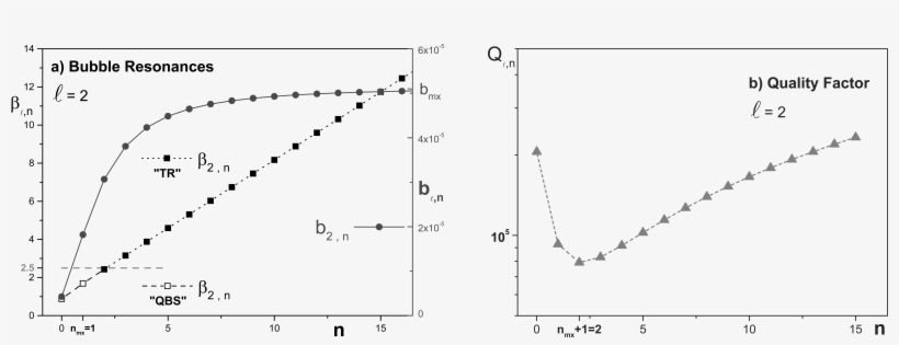 Figure 7 Figure - Plot, transparent png download