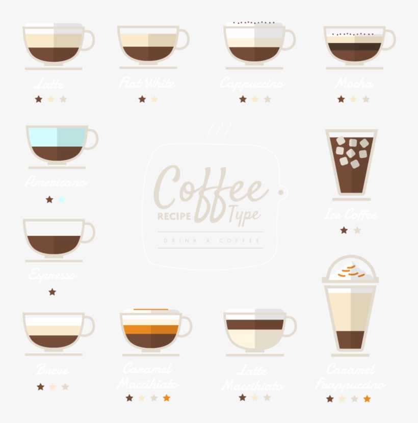 Irish Cappuccino Tea Coffee Latte Vector Menu, transparent png download