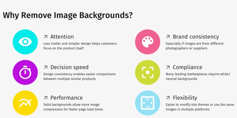 Why Remove Photo Backgrounds - Circle, transparent png download