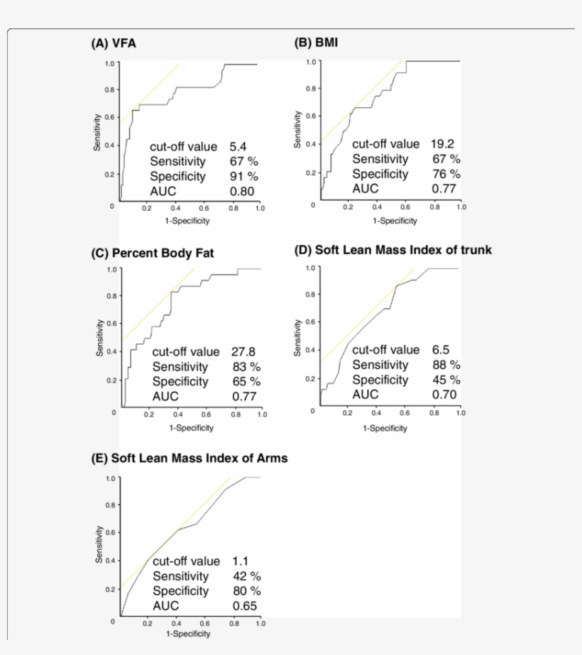 Cut-off Values For The Discrimination Of Splashing - Diagram, transparent png download