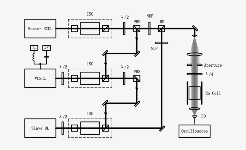 Experimental Setup For Producing Phase-coherent Laser - Diagram, transparent png download