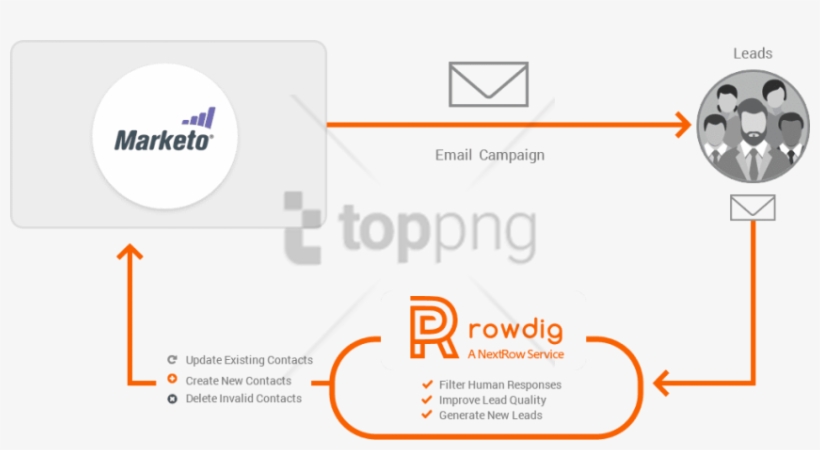 Free Png Download Email Png Images Background Png Images - Diagram, transparent png download