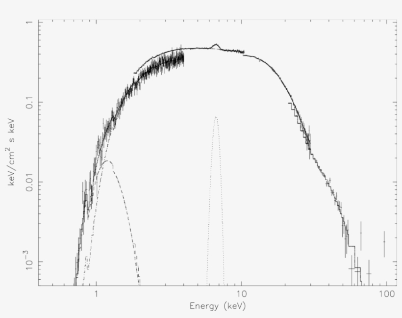 Èdeconvolved Pulse Averaged Spectrum Of Cen X - Diagram, transparent png download