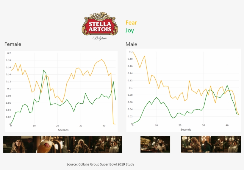 For Women , Joy Rose Through The Opening Segment And - Plot, transparent png download