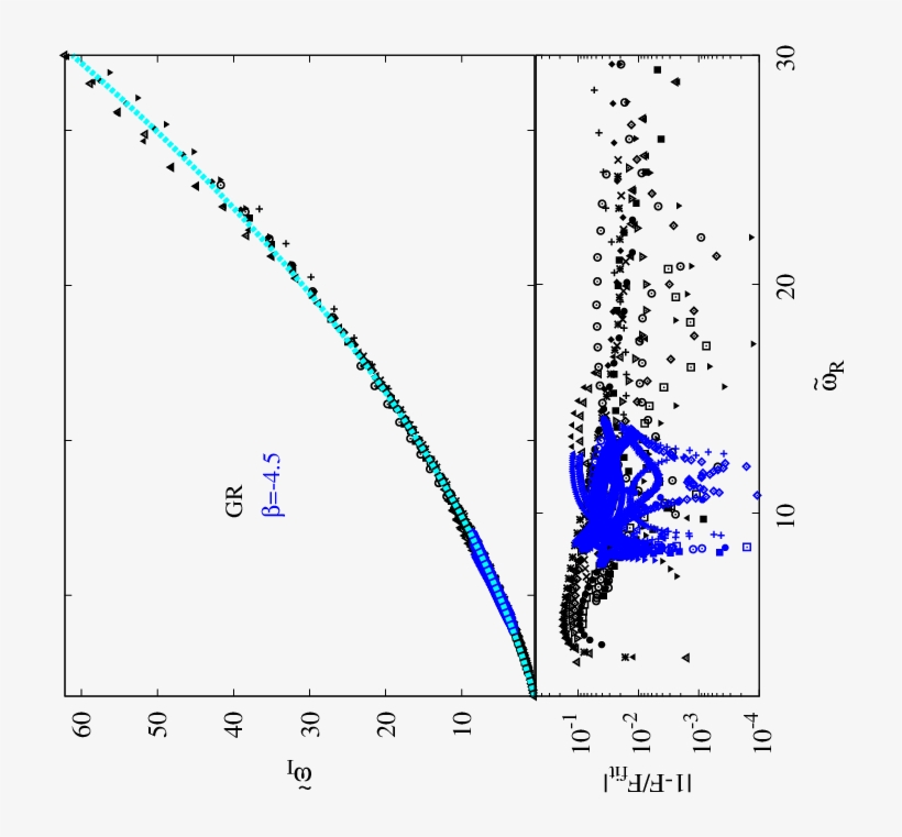 Show More Plots - Diagram, transparent png download