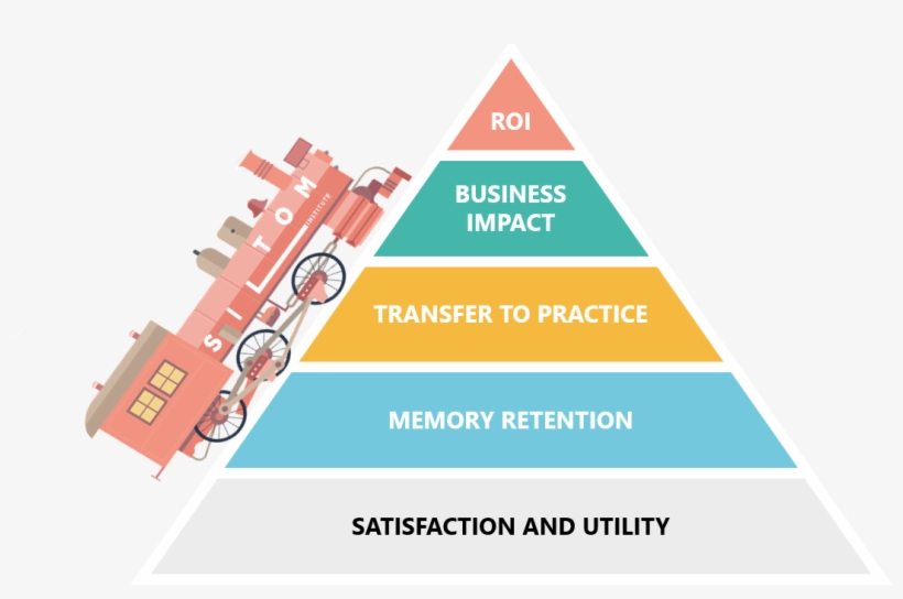 Modelo Kirkpatrick Que Mide El Impacto De Las Acciones - Graphic Design, transparent png download