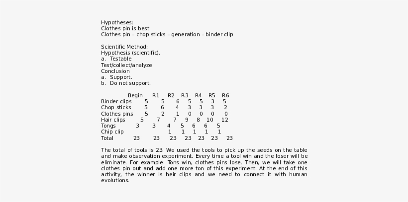 Hypotheses Activity 1 - Document, transparent png download