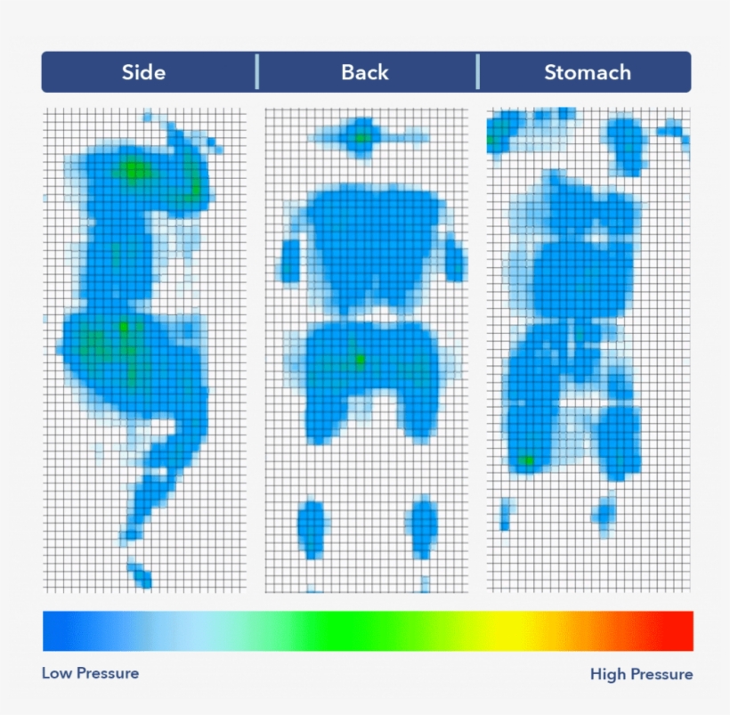 Dreamcloud Pressure - Number, transparent png download