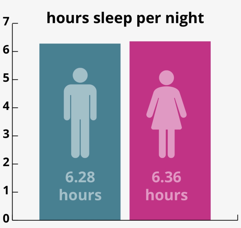 This Situation Changes For Mothers, With Mothers Aged - Graphic Design, transparent png download