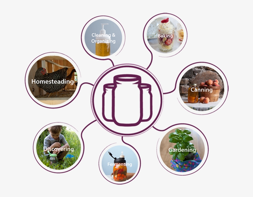 Mason Jars Makerplace - Graphic Design, transparent png download