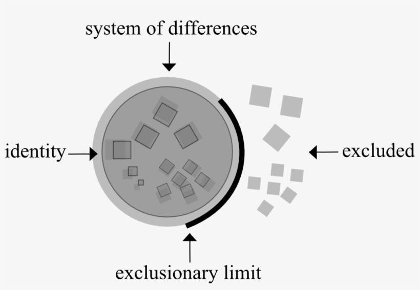 Soul Searching Or Just Looking For Fights - Diagram, transparent png download