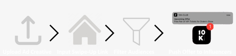 Time Sensitive Offers, transparent png download