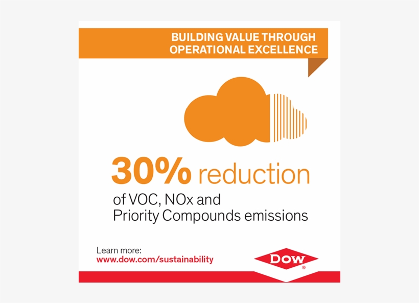 Dow Infographic Sm Posts Image - Graphic Design, transparent png download