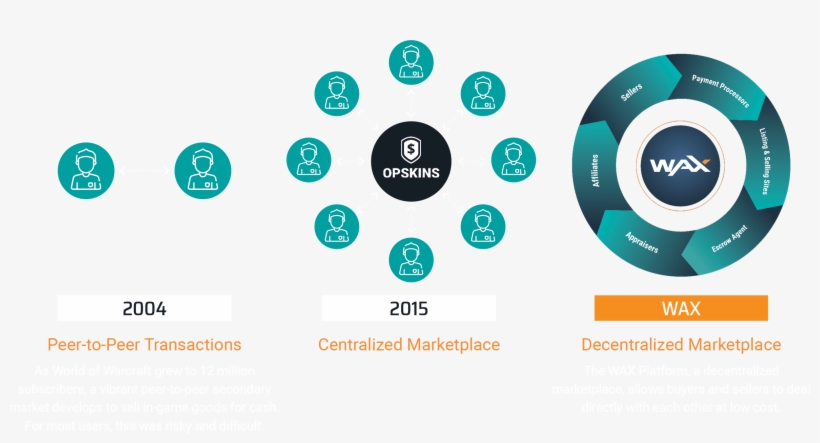 Online Games On The Steam Platform Such As Counter-strike - Circle, transparent png download