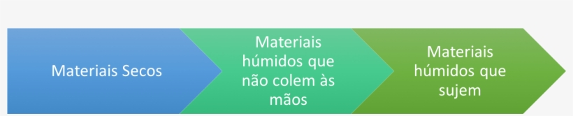 Progressão Texturas - Portable Network Graphics, transparent png download