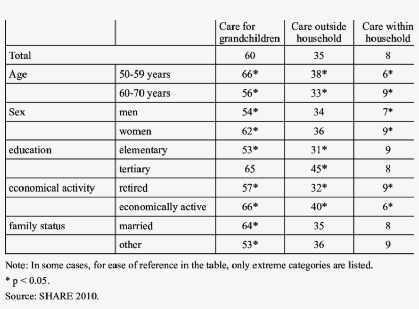 Proportion Of Older People Looking After Their Grandchildren - Number, transparent png download