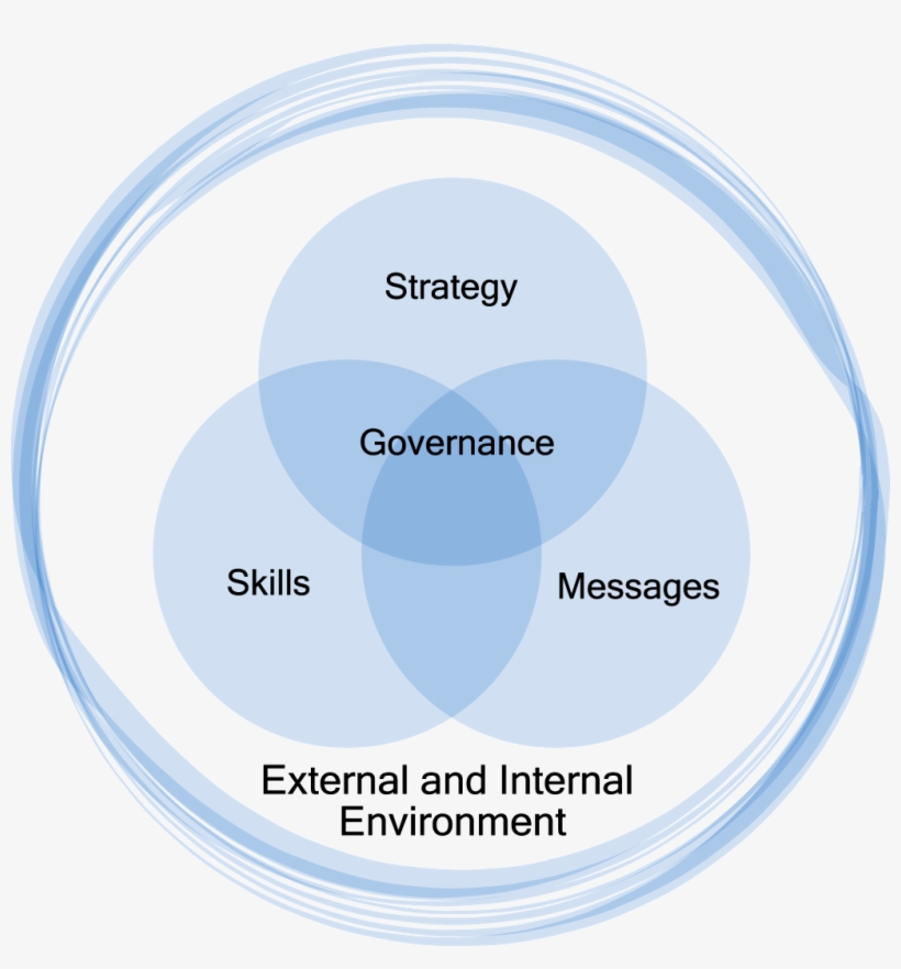 Modelo De Gestion Pizzolante - Circle, transparent png download