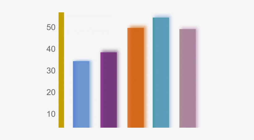 A Bar Graph With 5 Bars - Furniture, transparent png download