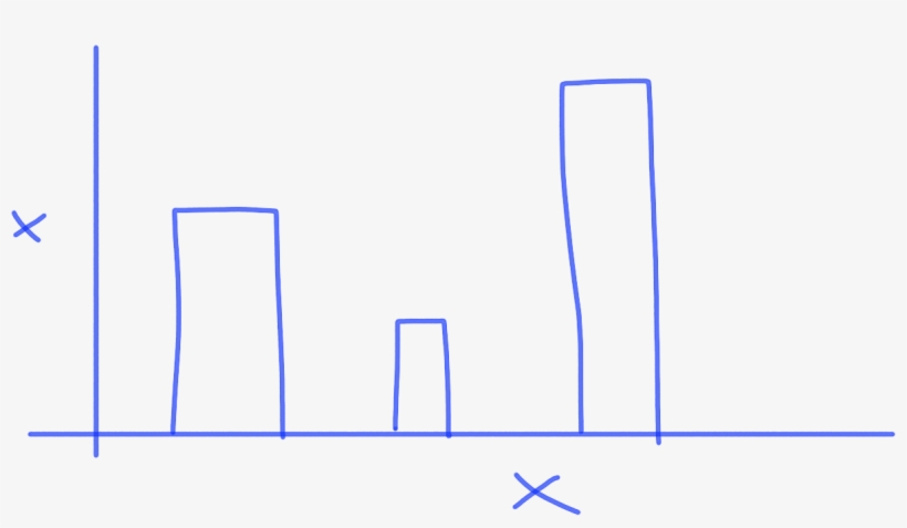 Bar Graph Png - Diagram, transparent png download