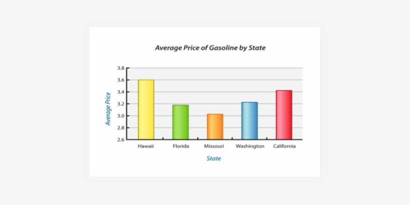 The Following Bar Graph - Diagram, transparent png download