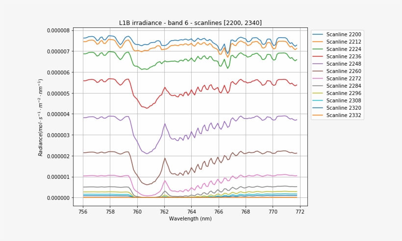 Set Title ) Plt - Plot, transparent png download