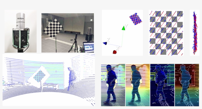 Reflectance Intensity Assisted Automatic And Accurate - 3d Lidar Camera Calibration, transparent png download
