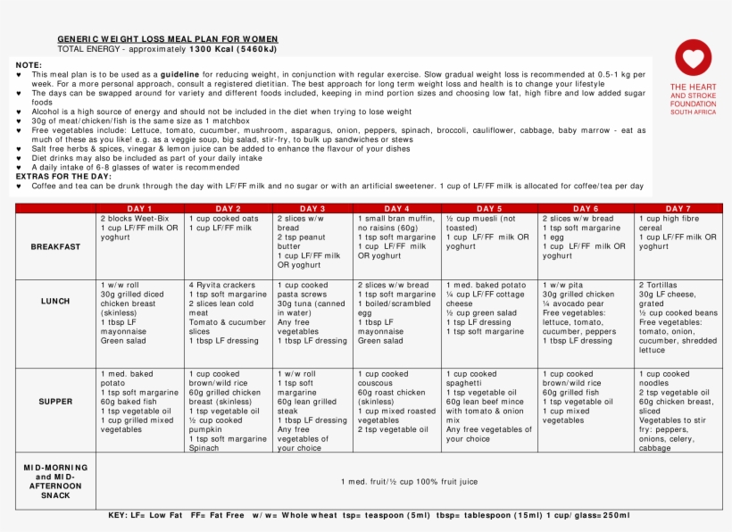 Meal Plan Charts Weight Loss Main Image - Lg 3535 Led Datasheet, transparent png download