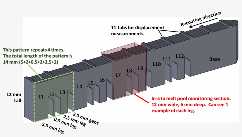 The Amb2018-01 Bridge Structure Geometry - Bridge, transparent png download