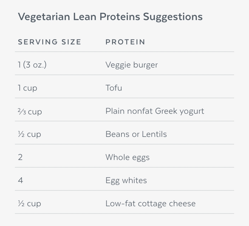 Use This List Of Lean Proteins And Their Recommended - Drawing, transparent png download