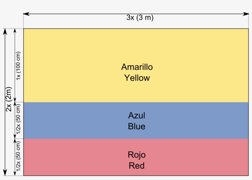 Flag Of Colombia - Significan Los Colores Dela Bandera De Colombia, transparent png download