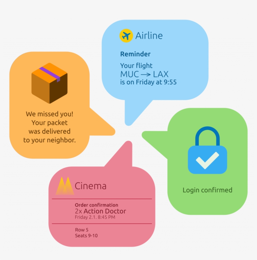 Whatsapp Notifications Customer Service - Diagram, transparent png download