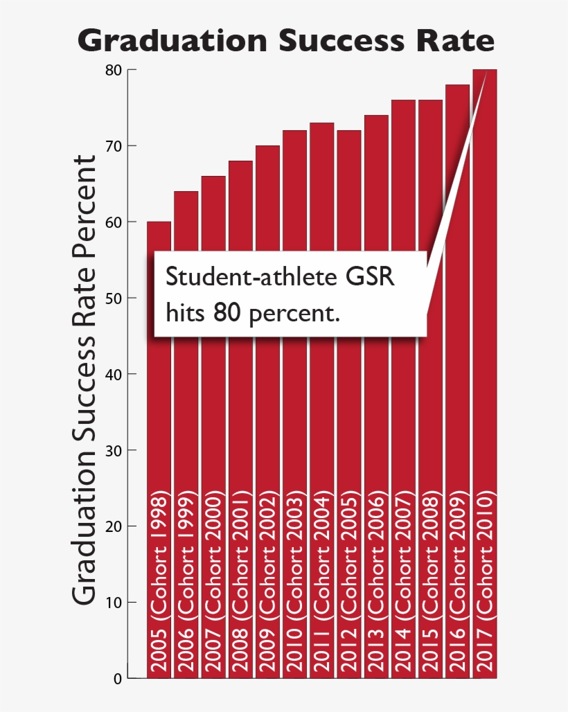 Arkansas Blog - Graphic Design, transparent png download
