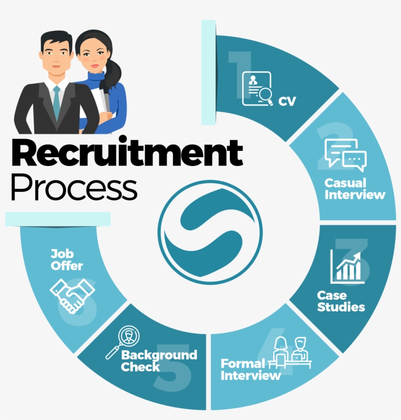 Applying For A Job At Solidiance We Give You The Creativity - Digital Marketing Strategy 2019, transparent png download