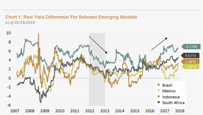 Past Performance Is No Guarantee Of Future Results - Plot, transparent png download