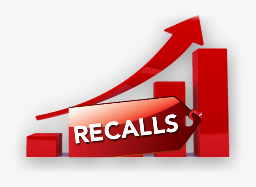 As Of December 2018, There Have Been Over 650 Recalls - Graphic Design, transparent png download