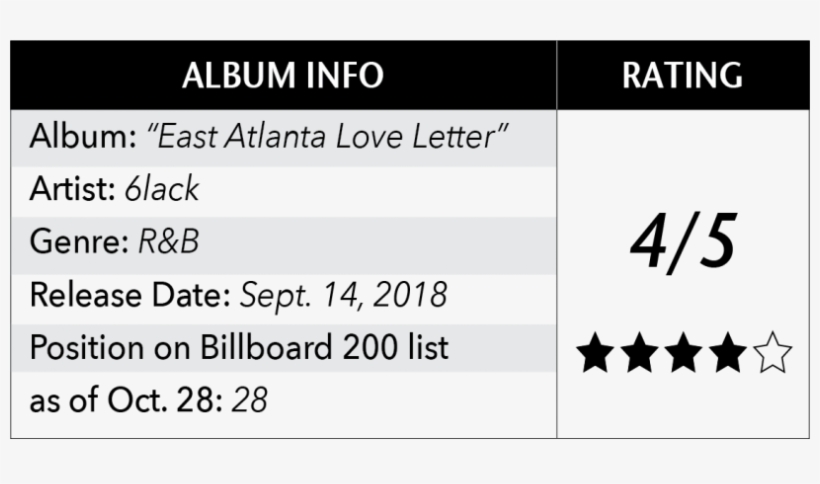 Writing Love Letters Through Song - Ester Hernandez, transparent png download