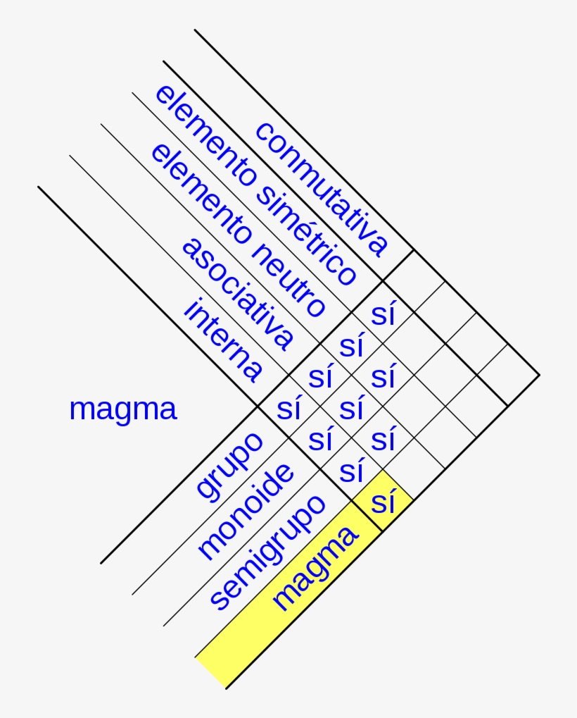 Algebra 1 Ley 1a - Diagram, transparent png download