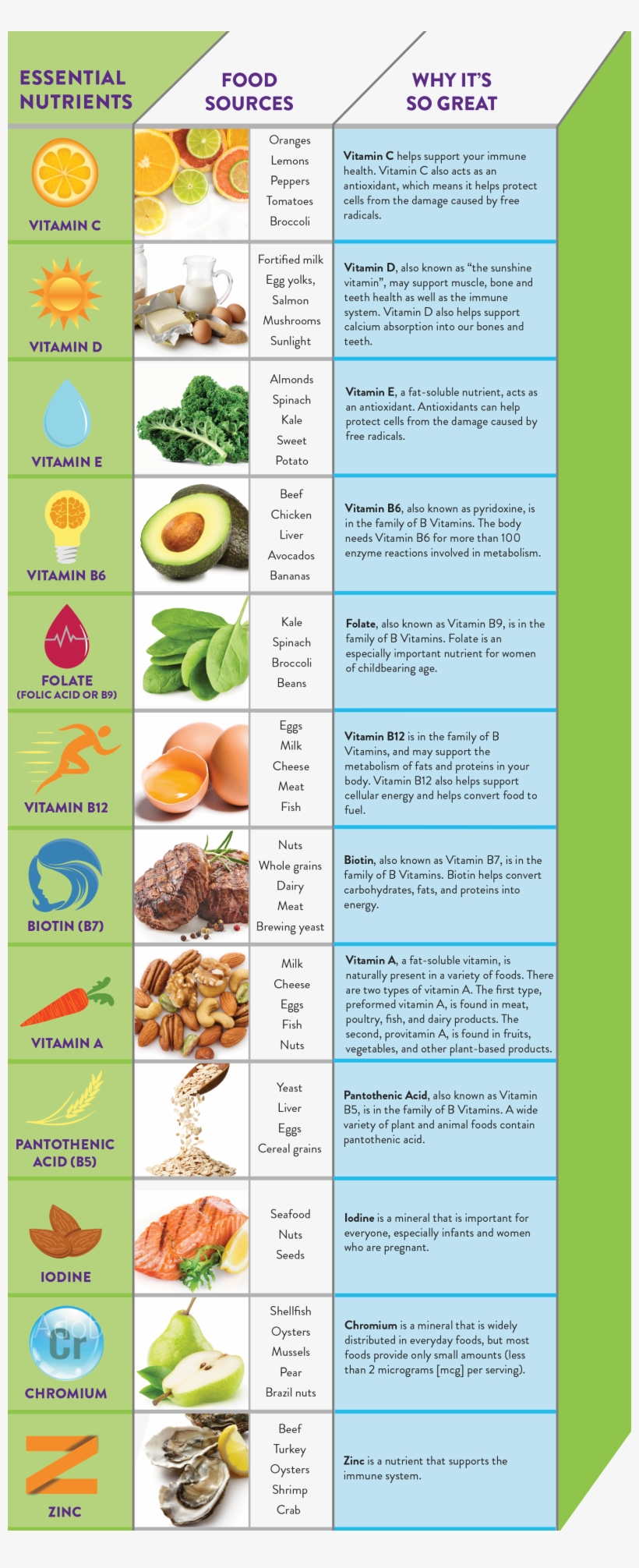 Vitafusion Men's Multivitamin Is A Recipient Of The - Junk Food, transparent png download