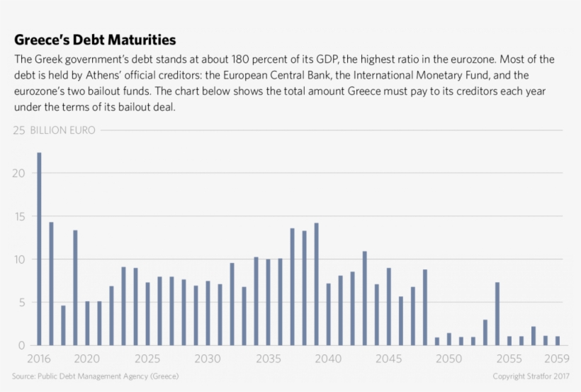 Because Greece Does Not Have Any Significant Debt Repayments - Number, transparent png download