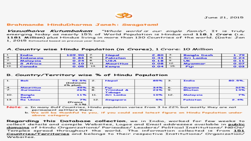 Brahmande Hindudharma Janeh - Document, transparent png download