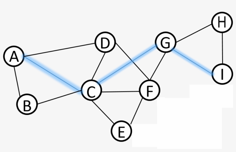 Geodesic V2 - Diagram, transparent png download