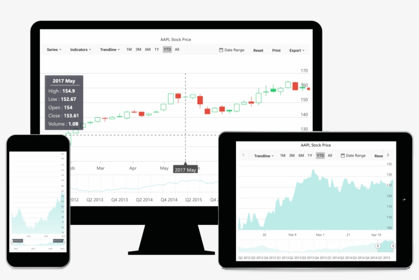 Syncfusion Asp Net Mvc Stock Chart - Gauge Ui, transparent png download
