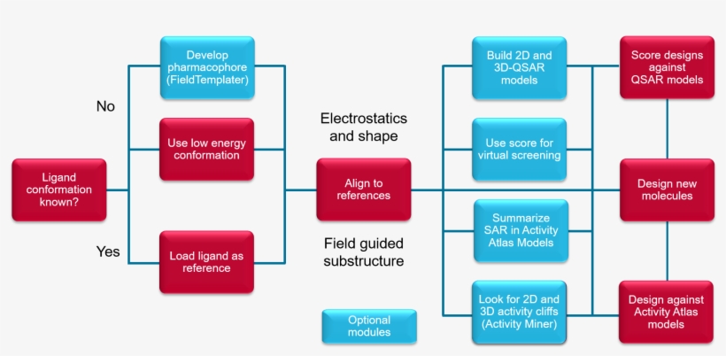 Forge Design Replaces Torch - Diagram, transparent png download