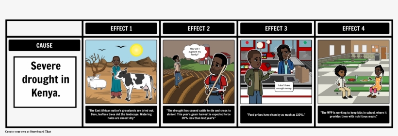 Kenya's Long Dry Season - Cartoon, transparent png download