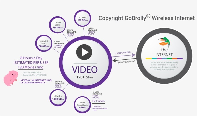 Amount Of Data And Bandwidth Required For Streaming - Video Streaming Bandwidth Requirement, transparent png download