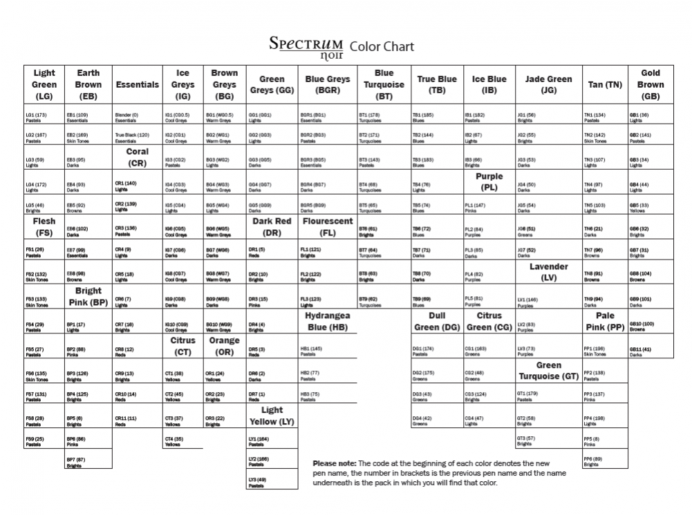 Image result for touchfive marker color chart