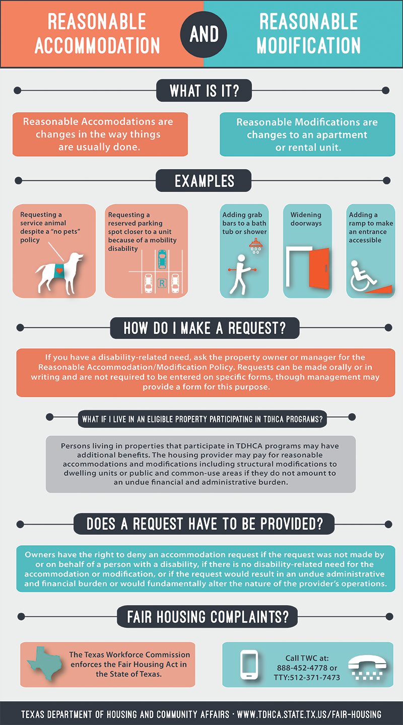 Reasonable Accommodation And Reasonable Modification - Affordable Housing Infographic Tax Credit (800x1440), Png Download