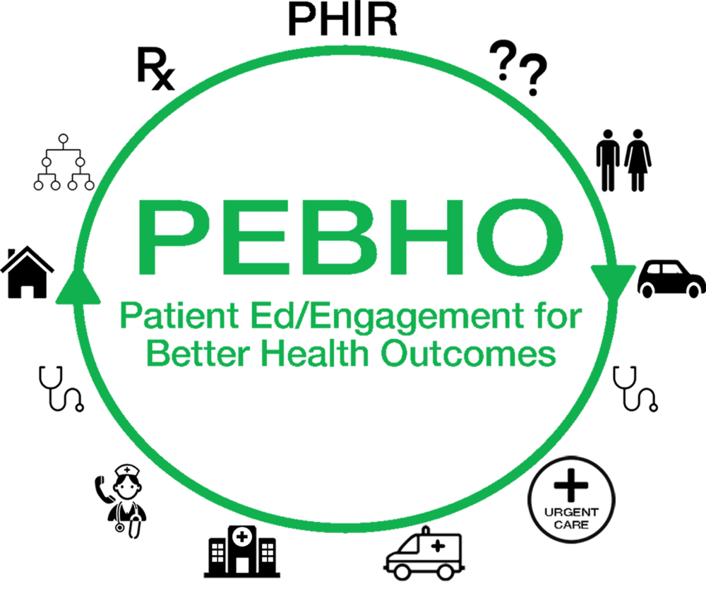 Pebho Logo - Portable Network Graphics (1000x854), Png Download