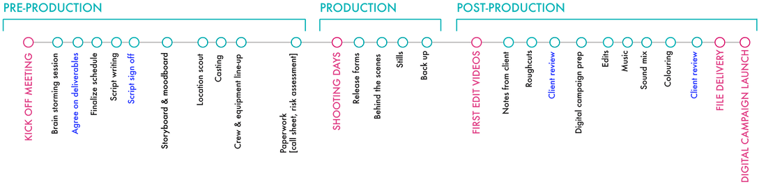 Particle6 Videoproduction Timeline - Number (1139x299), Png Download